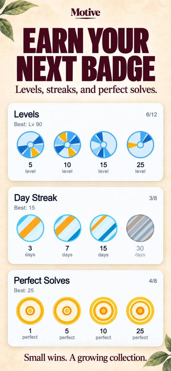 Motive badges for levels, day streaks and perfect solves
